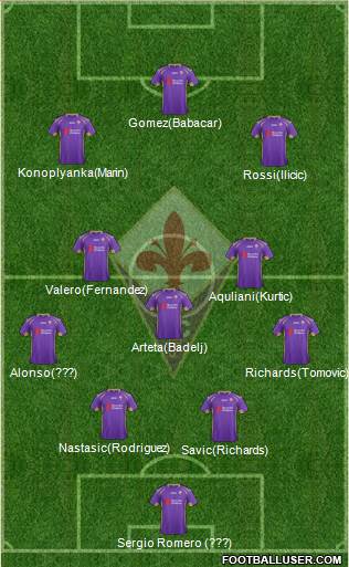 Fiorentina Formation 2015