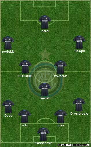 F.C. Internazionale Formation 2015
