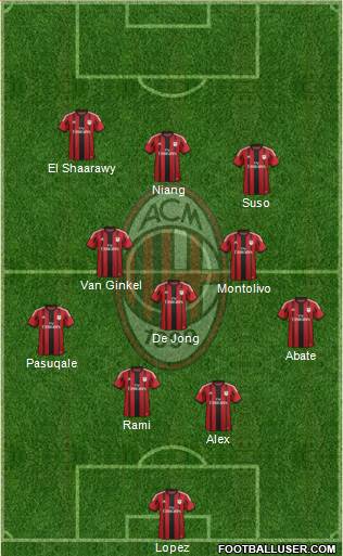 A.C. Milan Formation 2015