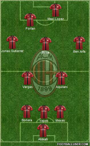 A.C. Milan Formation 2015