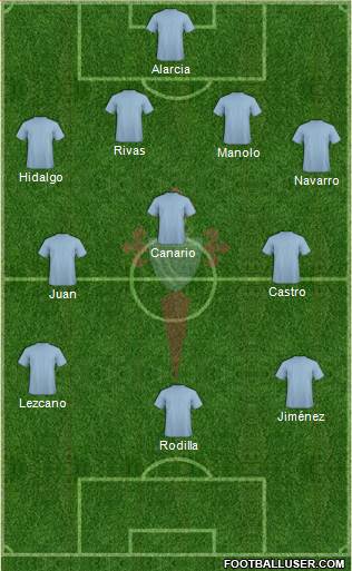 R.C. Celta S.A.D. Formation 2015