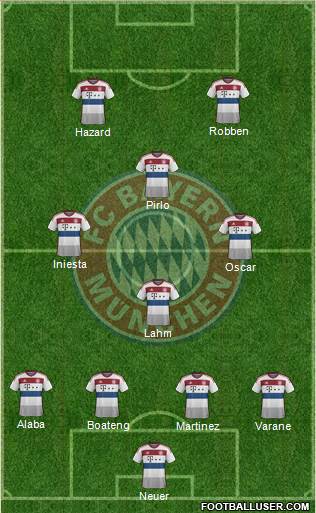 FC Bayern München Formation 2015