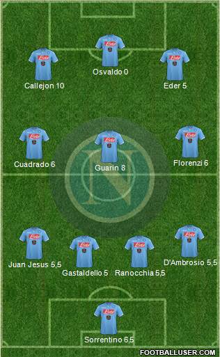 Napoli Formation 2015