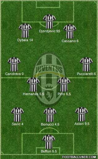 Juventus Formation 2015