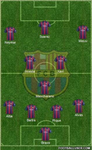 F.C. Barcelona Formation 2015