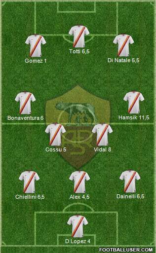 AS Roma Formation 2015