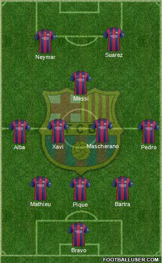 F.C. Barcelona Formation 2015