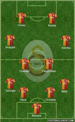 Galatasaray SK Formation 2015