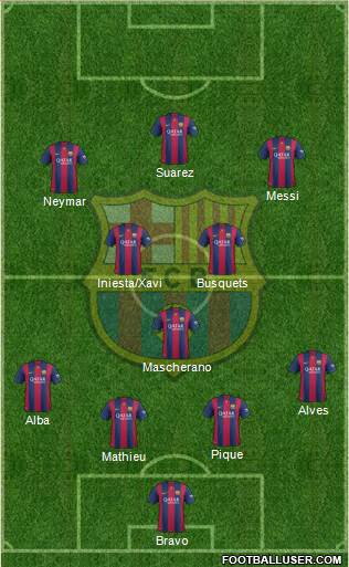F.C. Barcelona Formation 2015