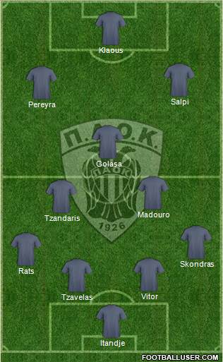 AS PAOK Salonika Formation 2015