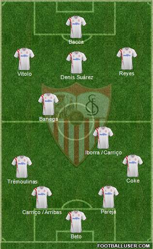 Sevilla F.C., S.A.D. Formation 2015