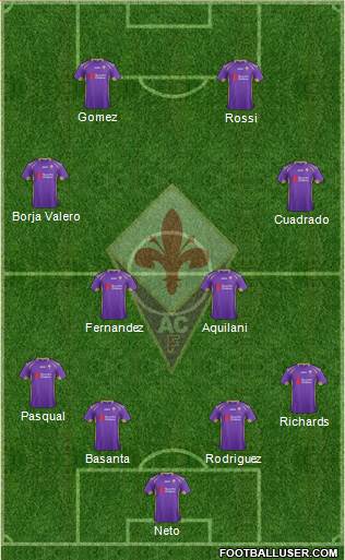 Fiorentina Formation 2015