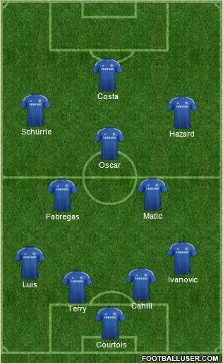 Chelsea Formation 2015