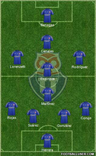 CF Universidad de Chile Formation 2015