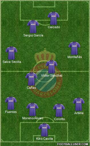 R.C.D. Espanyol de Barcelona S.A.D. Formation 2015