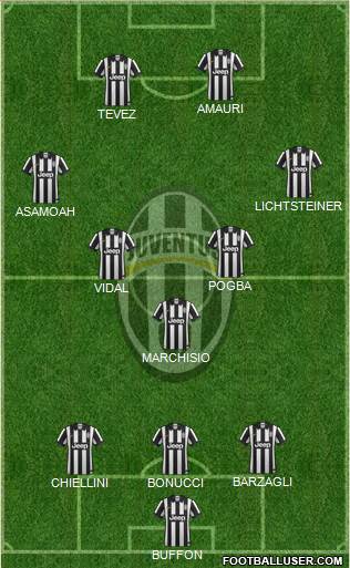 Juventus Formation 2015