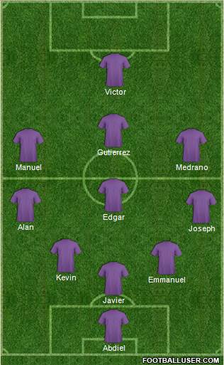 Houston Dynamo Formation 2015
