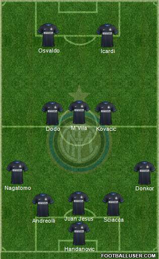 F.C. Internazionale Formation 2015