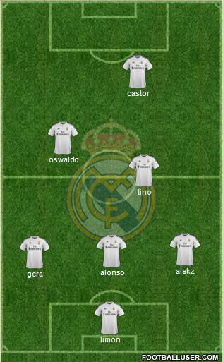 Real Madrid C.F. Formation 2015