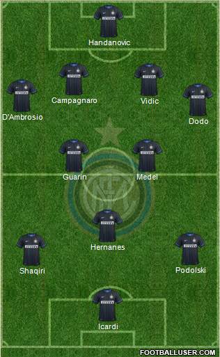 F.C. Internazionale Formation 2015