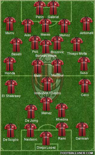 A.C. Milan Formation 2015