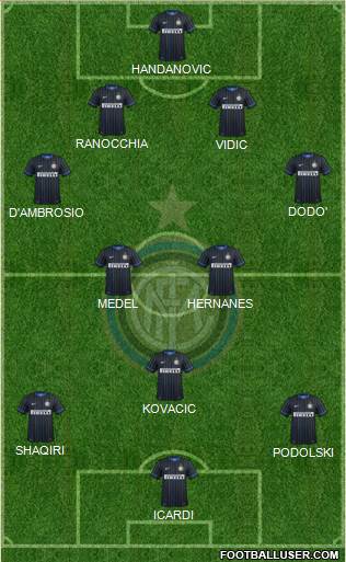 F.C. Internazionale Formation 2015