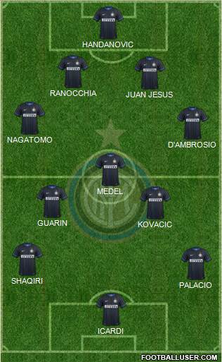 F.C. Internazionale Formation 2015