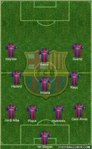 F.C. Barcelona Formation 2015