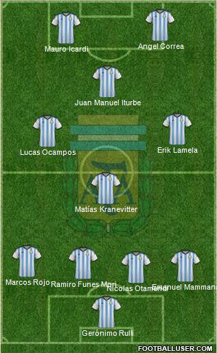Argentina Formation 2015