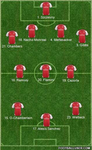 Arsenal Formation 2015
