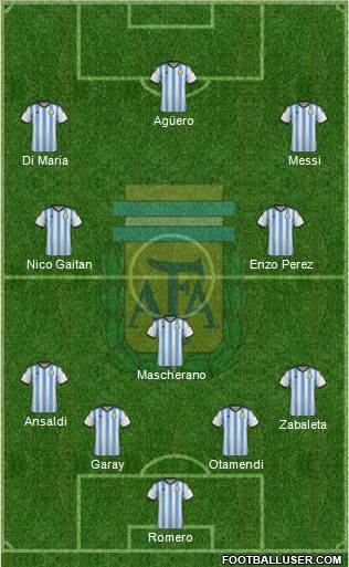 Argentina Formation 2015