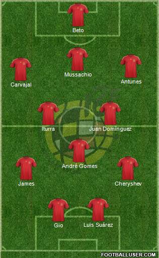 Spain Formation 2015