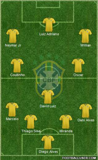 Brazil Formation 2015