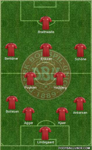 Denmark Formation 2015