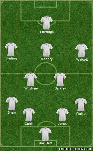 England Formation 2015