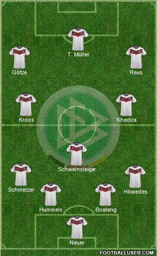 Germany Formation 2015