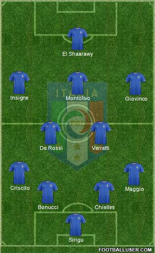 Italy Formation 2015