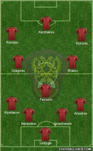 Russia Formation 2015