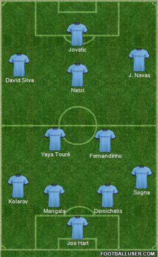 Manchester City Formation 2015