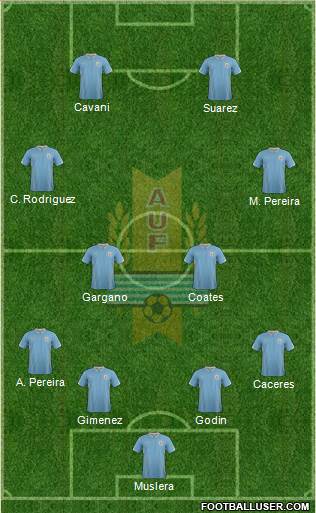 Uruguay Formation 2015