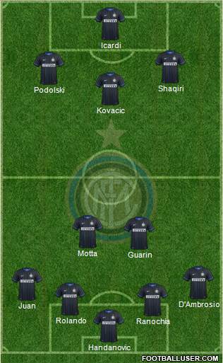 F.C. Internazionale Formation 2015