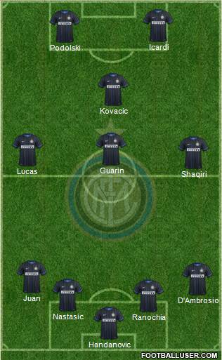 F.C. Internazionale Formation 2015