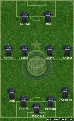 F.C. Internazionale Formation 2015