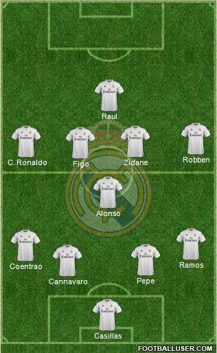 Real Madrid C.F. Formation 2015