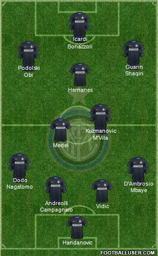 F.C. Internazionale Formation 2015
