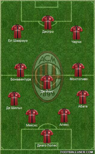 A.C. Milan Formation 2015