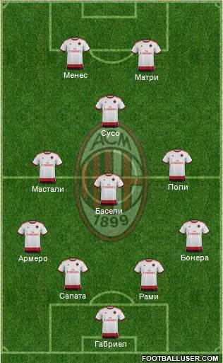 A.C. Milan Formation 2015