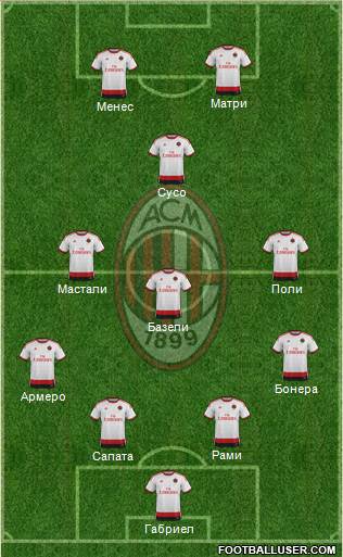 A.C. Milan Formation 2015