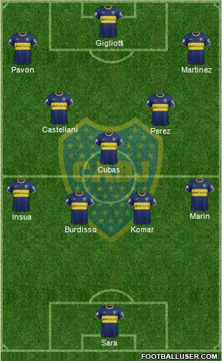 Boca Juniors Formation 2015