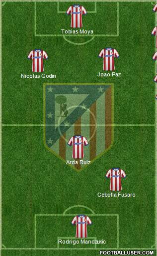C. Atlético Madrid S.A.D. Formation 2015